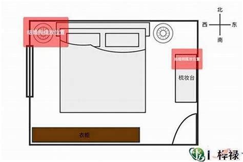 安床方位|安床方位的风水讲究 卧室趋吉避凶的床位摆放